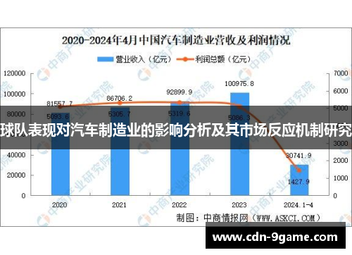 球队表现对汽车制造业的影响分析及其市场反应机制研究