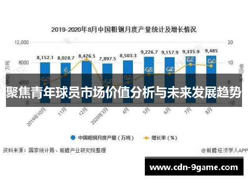 聚焦青年球员市场价值分析与未来发展趋势