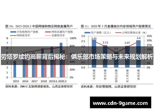 劳塔罗续约高薪背后揭秘：俱乐部市场策略与未来规划解析