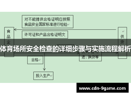 体育场所安全检查的详细步骤与实施流程解析