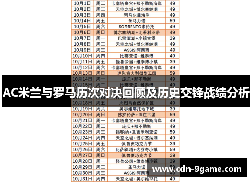 AC米兰与罗马历次对决回顾及历史交锋战绩分析