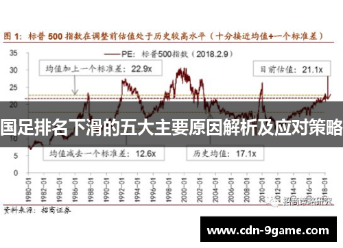 国足排名下滑的五大主要原因解析及应对策略