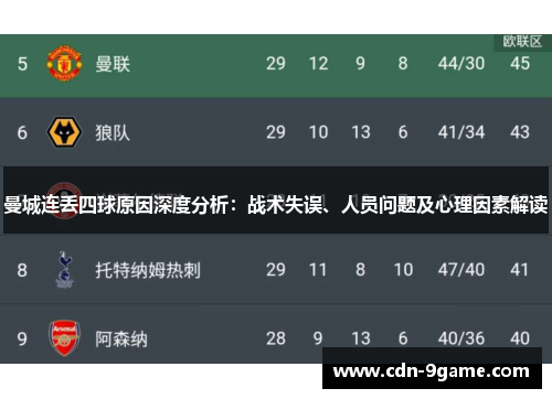 曼城连丢四球原因深度分析：战术失误、人员问题及心理因素解读