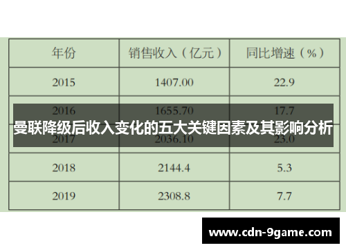 曼联降级后收入变化的五大关键因素及其影响分析