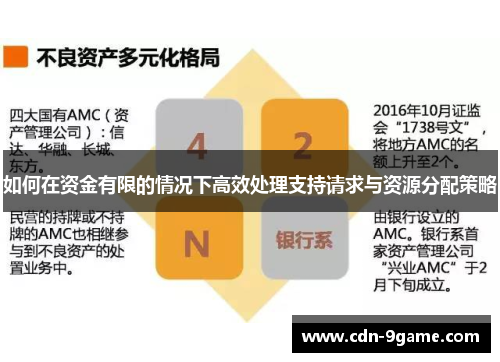 如何在资金有限的情况下高效处理支持请求与资源分配策略