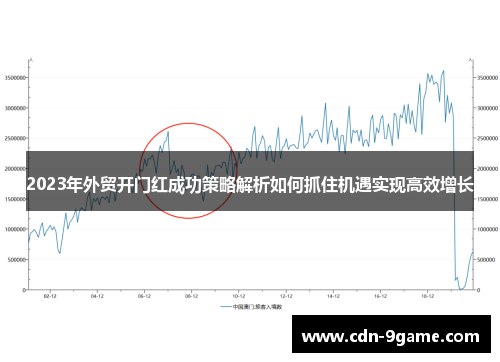 2023年外贸开门红成功策略解析如何抓住机遇实现高效增长