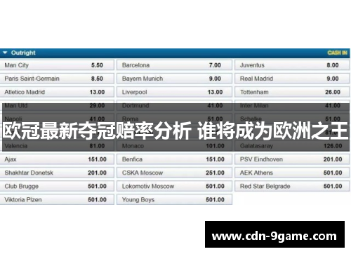 欧冠最新夺冠赔率分析 谁将成为欧洲之王