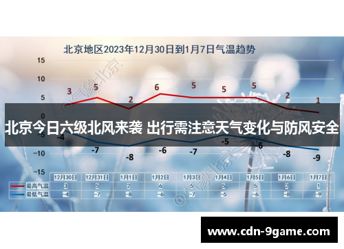 北京今日六级北风来袭 出行需注意天气变化与防风安全