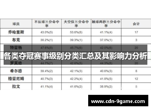 各类夺冠赛事级别分类汇总及其影响力分析
