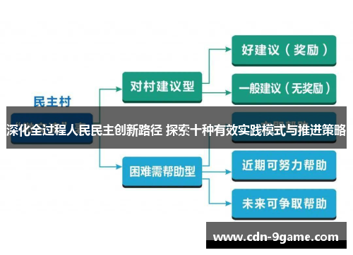 深化全过程人民民主创新路径 探索十种有效实践模式与推进策略