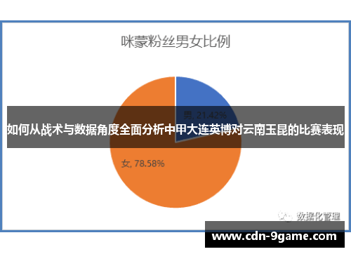 如何从战术与数据角度全面分析中甲大连英博对云南玉昆的比赛表现