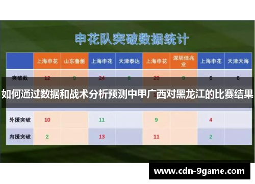 如何通过数据和战术分析预测中甲广西对黑龙江的比赛结果