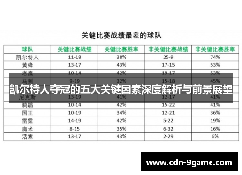 凯尔特人夺冠的五大关键因素深度解析与前景展望