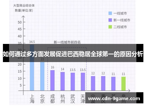如何通过多方面发展促进巴西稳居全球第一的原因分析