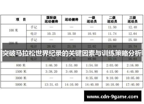 突破马拉松世界纪录的关键因素与训练策略分析