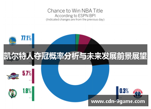 凯尔特人夺冠概率分析与未来发展前景展望 凯尔特人夺冠概率分析与未来发展前景展望