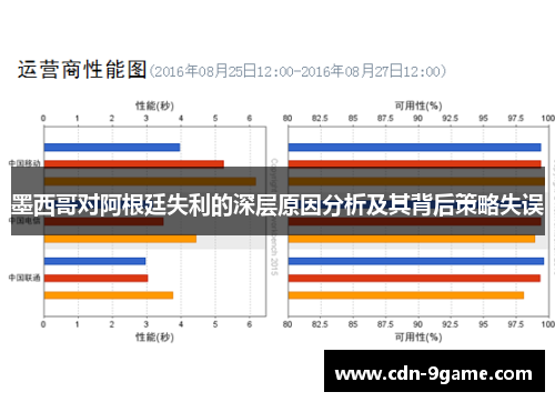 墨西哥对阿根廷失利的深层原因分析及其背后策略失误