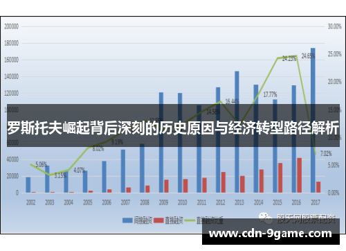 罗斯托夫崛起背后深刻的历史原因与经济转型路径解析