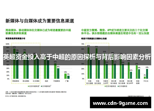 英超资金投入高于中超的原因探析与背后影响因素分析