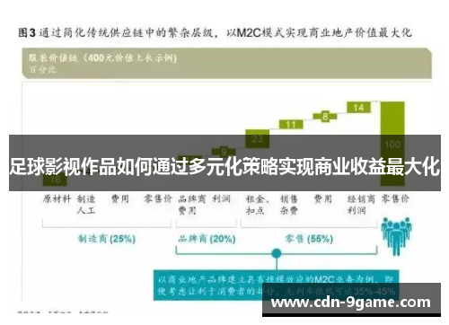 足球影视作品如何通过多元化策略实现商业收益最大化