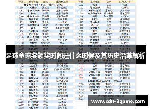 足球金球奖颁奖时间是什么时候及其历史沿革解析 足球金球奖颁奖时间是什么时候及其历史沿革解析