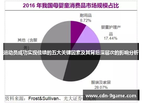 运动员成功实现佳绩的五大关键因素及其背后深层次的影响分析 运动员成功实现佳绩的五大关键因素及其背后深层次的影响分析