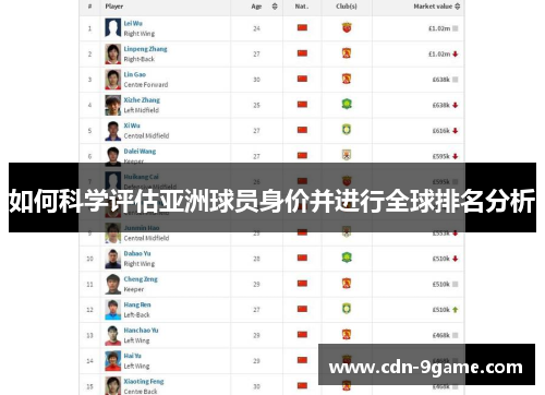 如何科学评估亚洲球员身价并进行全球排名分析 如何科学评估亚洲球员身价并进行全球排名分析