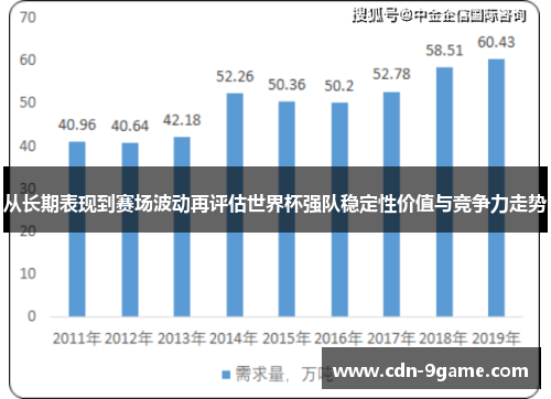 从长期表现到赛场波动再评估世界杯强队稳定性价值与竞争力走势