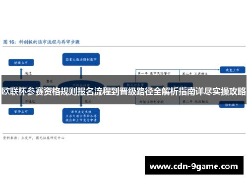 欧联杯参赛资格规则报名流程到晋级路径全解析指南详尽实操攻略