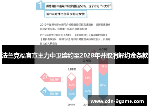 法兰克福官宣主力中卫续约至2028年并取消解约金条款