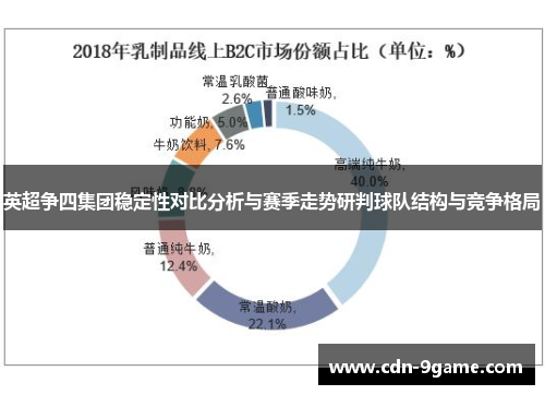 英超争四集团稳定性对比分析与赛季走势研判球队结构与竞争格局