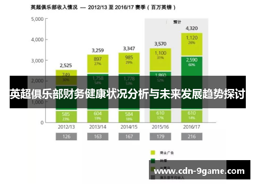 英超俱乐部财务健康状况分析与未来发展趋势探讨